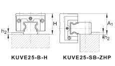 INA 򵥹ϵͳ KUVE25-SB-ZHP, װ,б,򣻿ṩ͸ʴ